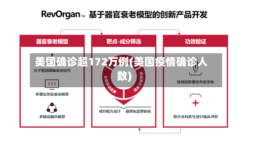 美国确诊超172万例(美国疫情确诊人数)