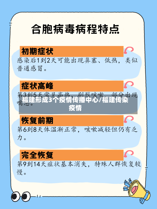 福建形成3个疫情传播中心/福建传染疫情
