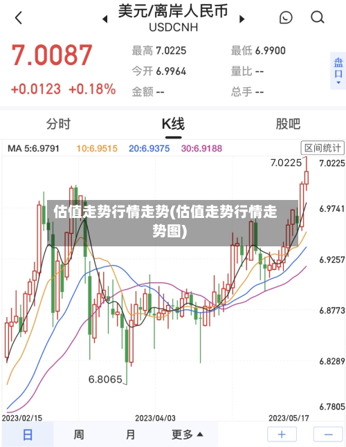 估值走势行情走势(估值走势行情走势图)