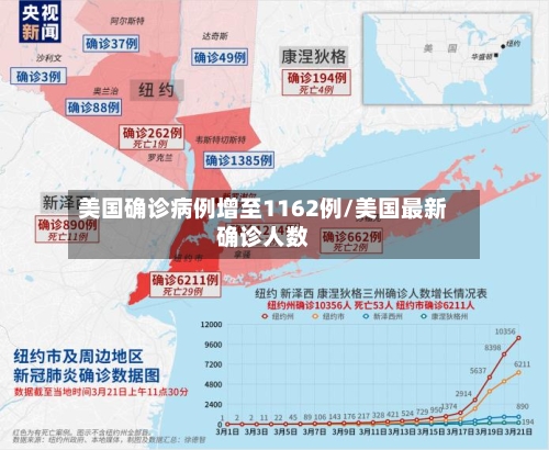美国确诊病例增至1162例/美国最新确诊人数