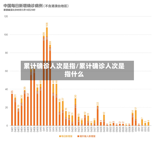 累计确诊人次是指/累计确诊人次是指什么