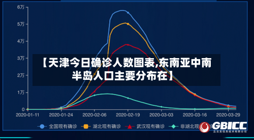 【天津今日确诊人数图表,东南亚中南半岛人口主要分布在】