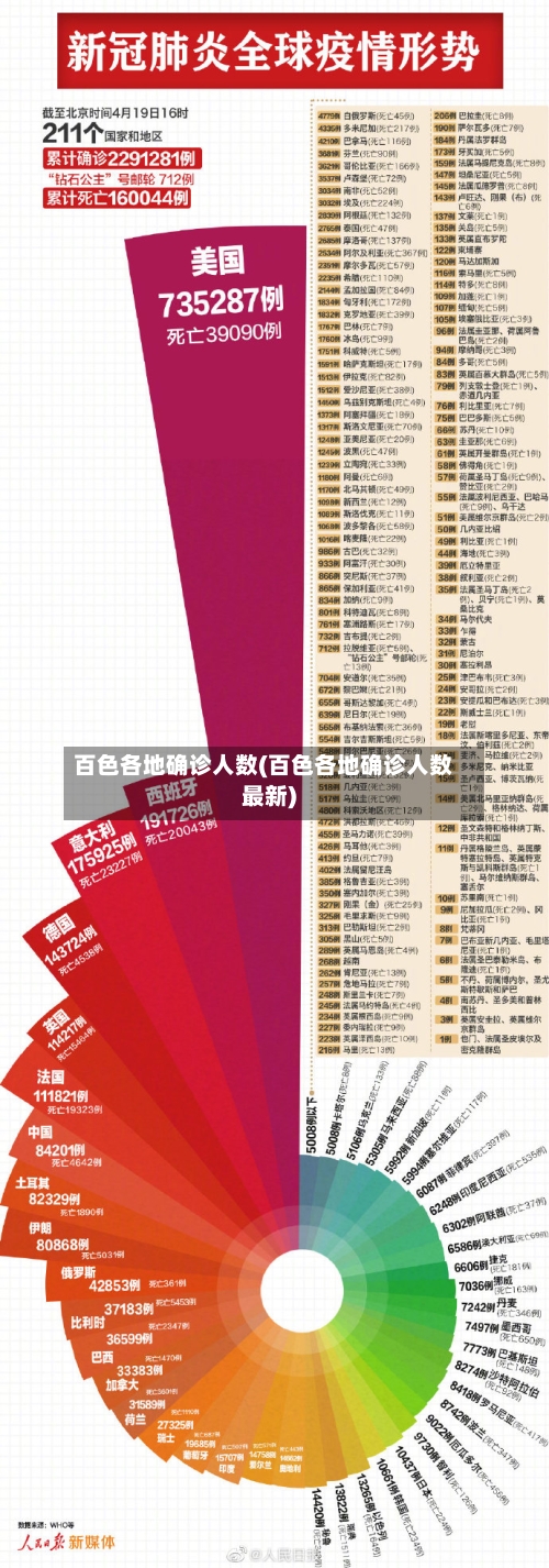 百色各地确诊人数(百色各地确诊人数最新)