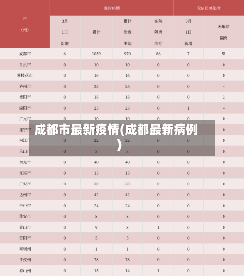 成都市最新疫情(成都最新病例)