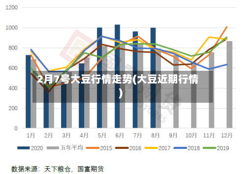 2月7号大豆行情走势(大豆近期行情)