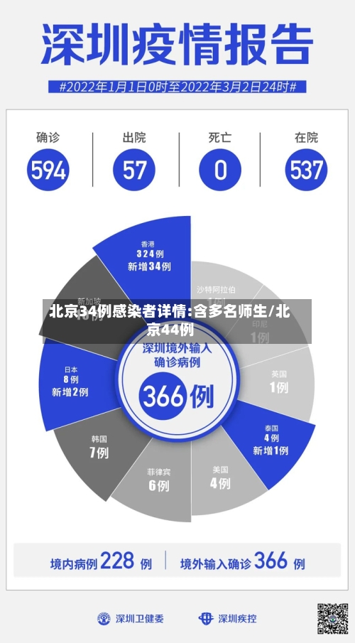 北京34例感染者详情:含多名师生/北京44例