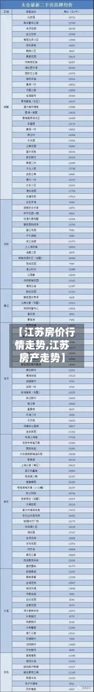 【江苏房价行情走势,江苏房产走势】