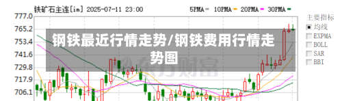钢铁最近行情走势/钢铁费用行情走势图