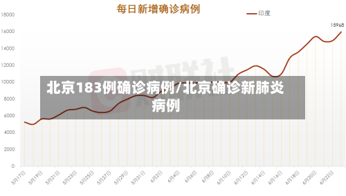 北京183例确诊病例/北京确诊新肺炎病例