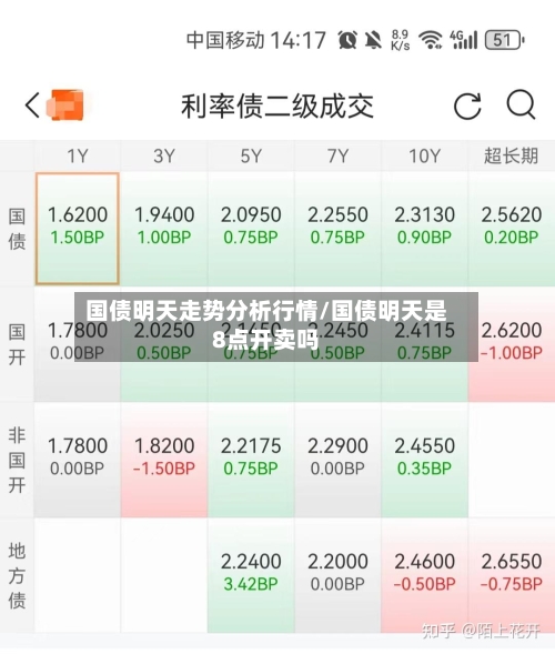 国债明天走势分析行情/国债明天是8点开卖吗