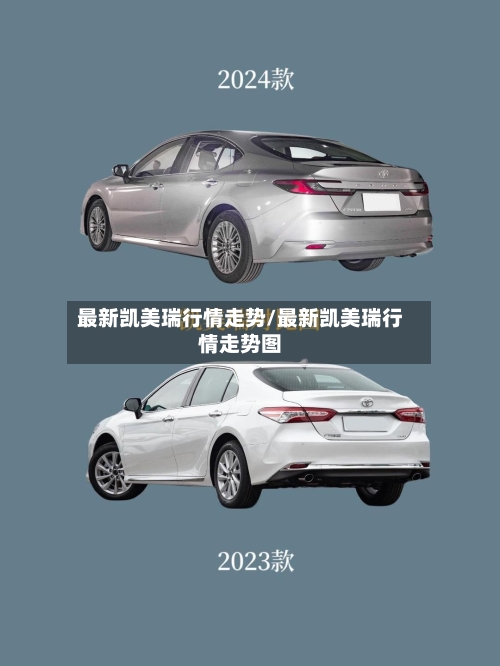 最新凯美瑞行情走势/最新凯美瑞行情走势图