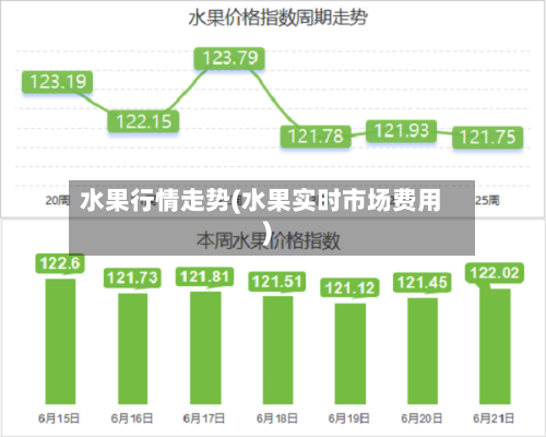 水果行情走势(水果实时市场费用)