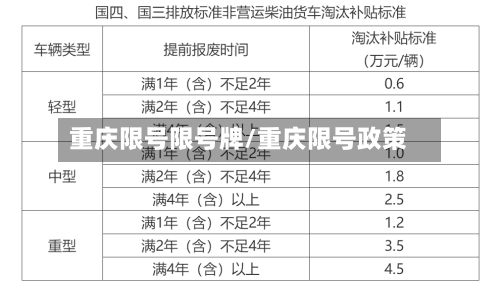 重庆限号限号牌/重庆限号政策