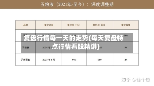 复盘行情每一天的走势(每天复盘特点行情看股精讲)