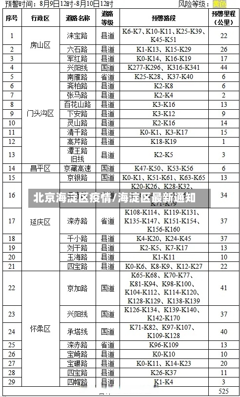 北京海淀区疫情/海淀区最新通知