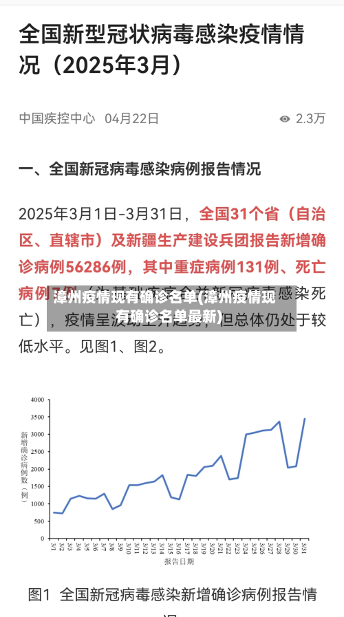 漳州疫情现有确诊名单(漳州疫情现有确诊名单最新)