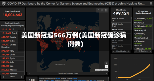 美国新冠超566万例(美国新冠确诊病例数)