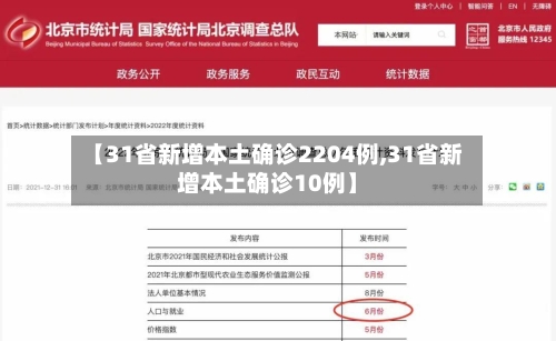 【31省新增本土确诊2204例,31省新增本土确诊10例】