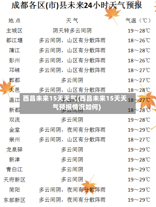 西昌未来15天天气(西昌未来15天天气预报情况如何)