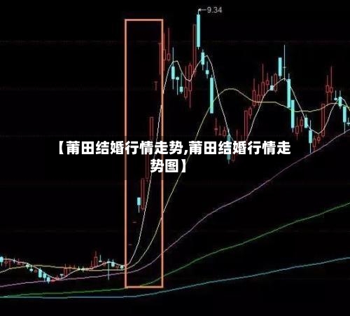【莆田结婚行情走势,莆田结婚行情走势图】