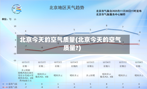 北京今天的空气质量(北京今天的空气质量?)