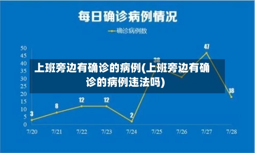 上班旁边有确诊的病例(上班旁边有确诊的病例违法吗)