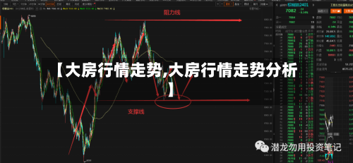 【大房行情走势,大房行情走势分析】
