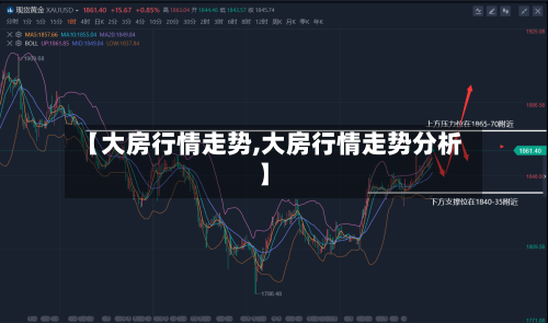 【大房行情走势,大房行情走势分析】