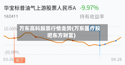 万东高科股票行情走势(万东医疗股吧东方财富)
