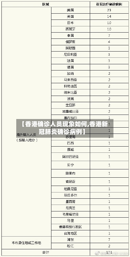 【香港确诊人员现象如何,香港新冠肺炎确诊病例】