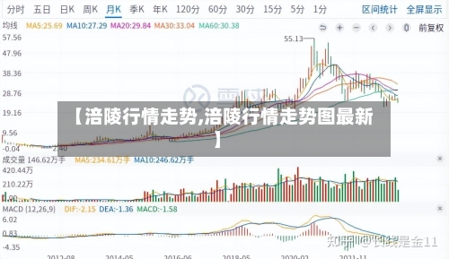 【涪陵行情走势,涪陵行情走势图最新】