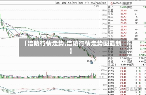 【涪陵行情走势,涪陵行情走势图最新】