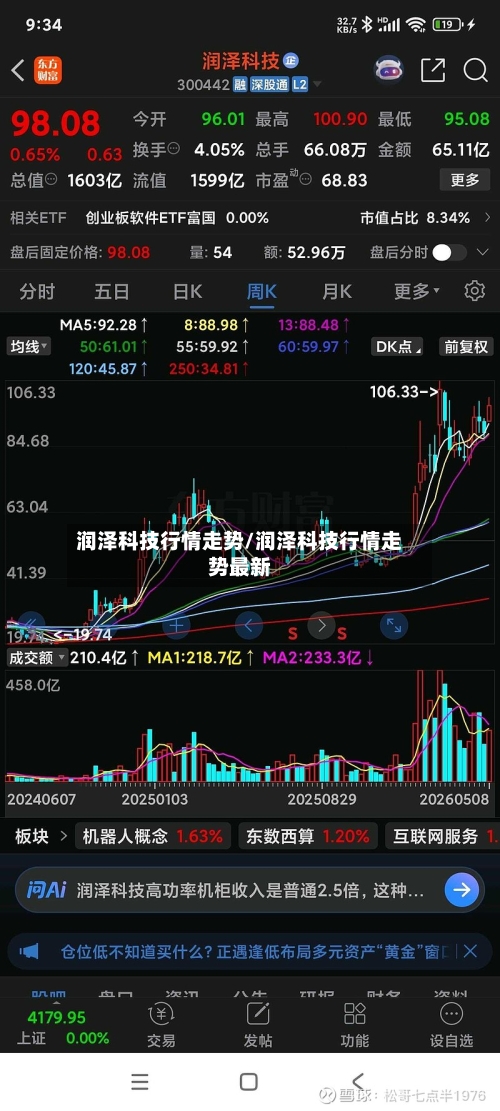 润泽科技行情走势/润泽科技行情走势最新