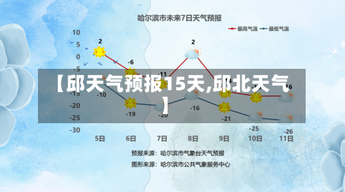 【邱天气预报15天,邱北天气】