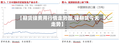 【期货镍费用行情走势图,镍期货今天走势】