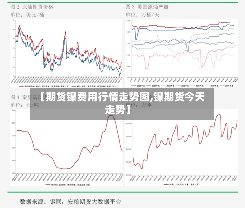 【期货镍费用行情走势图,镍期货今天走势】