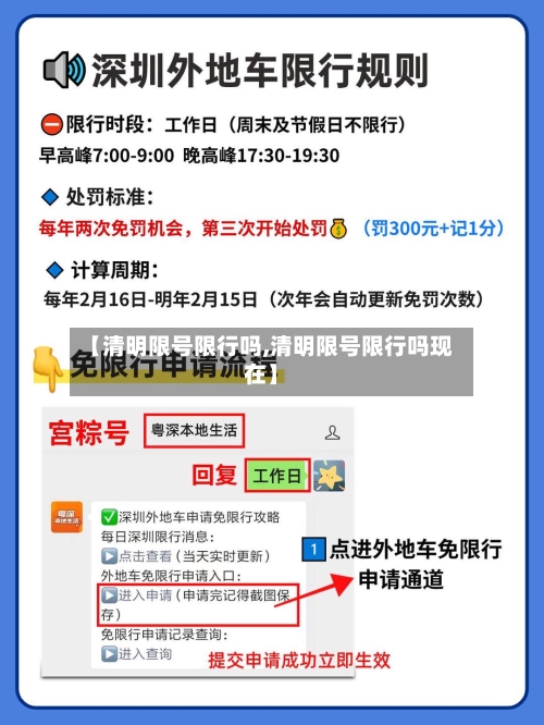 【清明限号限行吗,清明限号限行吗现在】