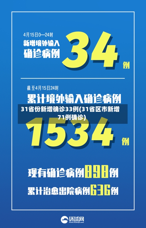 31省份新增确诊33例(31省区市新增71例确诊)
