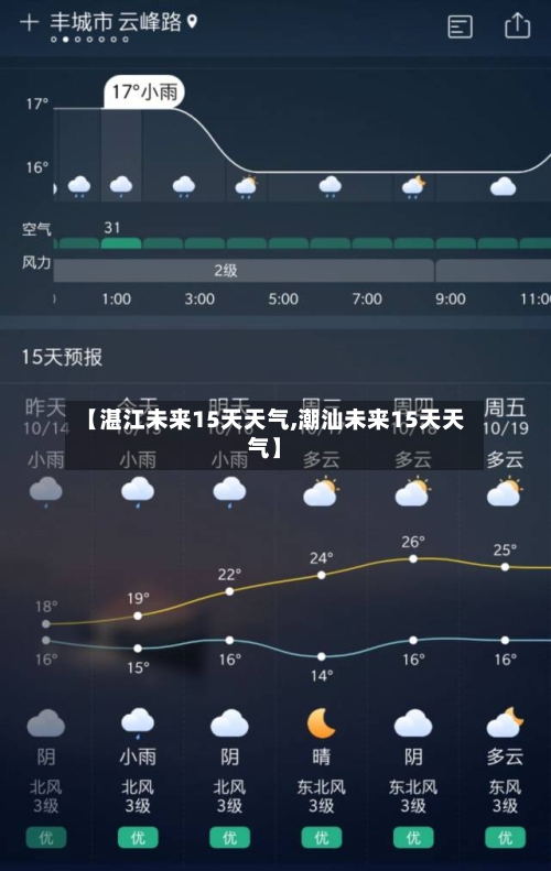 【湛江未来15天天气,潮汕未来15天天气】