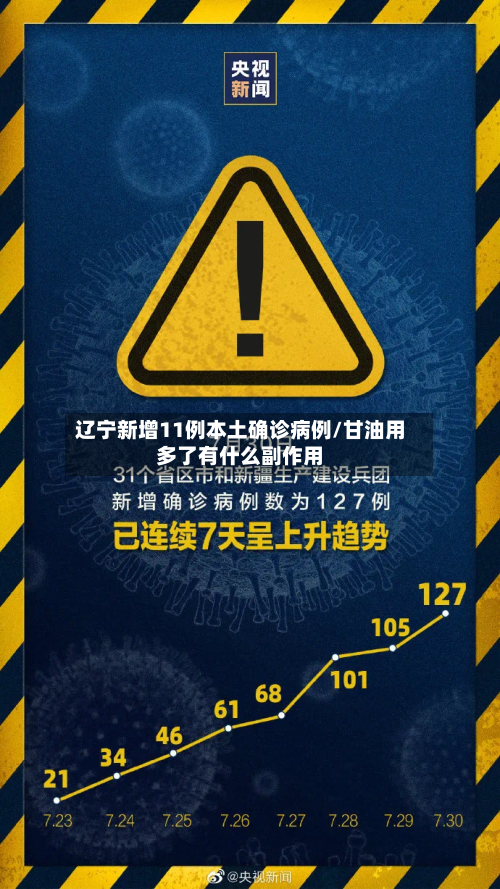 辽宁新增11例本土确诊病例/甘油用多了有什么副作用