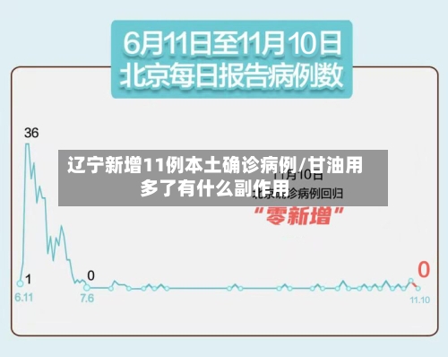 辽宁新增11例本土确诊病例/甘油用多了有什么副作用
