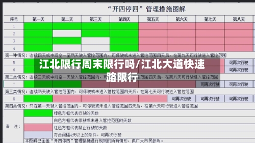 江北限行周末限行吗/江北大道快速路限行
