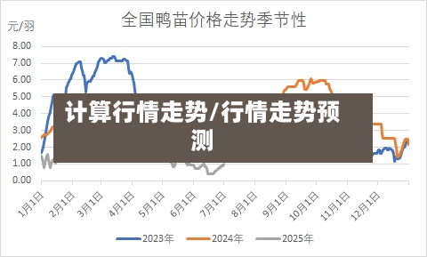 计算行情走势/行情走势预测