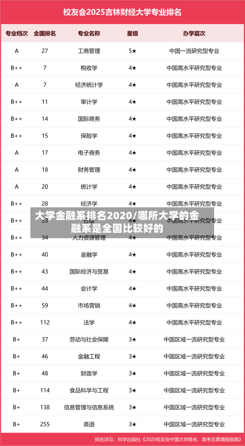 大学金融系排名2020/哪所大学的金融系是全国比较好的