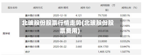 北玻股份股票行情走势(北玻股份股票费用)
