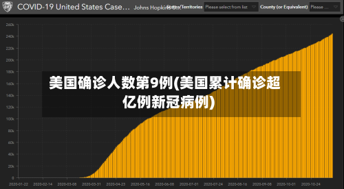 美国确诊人数第9例(美国累计确诊超亿例新冠病例)