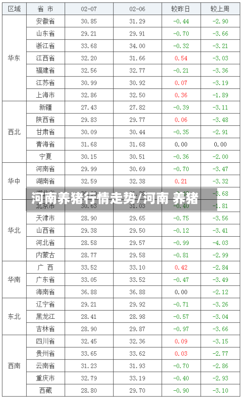 河南养猪行情走势/河南 养猪
