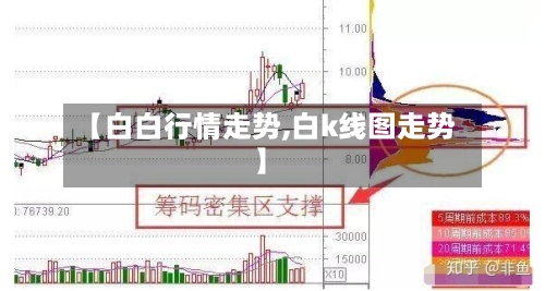 【白白行情走势,白k线图走势】