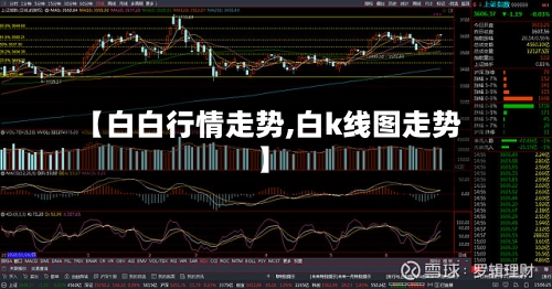 【白白行情走势,白k线图走势】