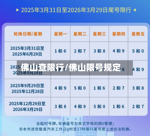 佛山查限行/佛山限号规定